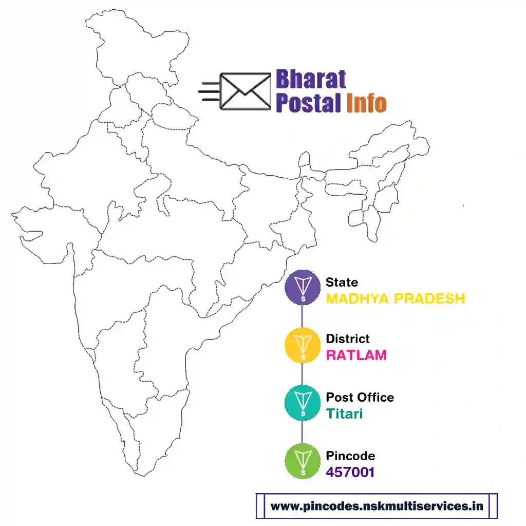 madhya pradesh-ratlam-titari-457001